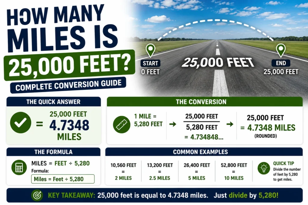 How Many Roofing Squares in 2,000 Square Feet