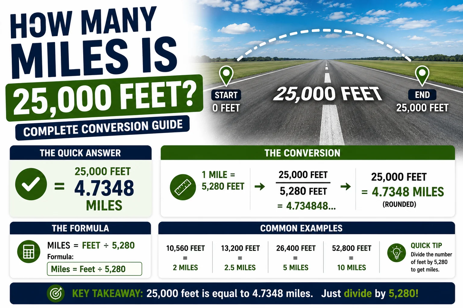 How Many Roofing Squares in 2,000 Square Feet