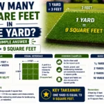 How Many Square Feet in One Yard