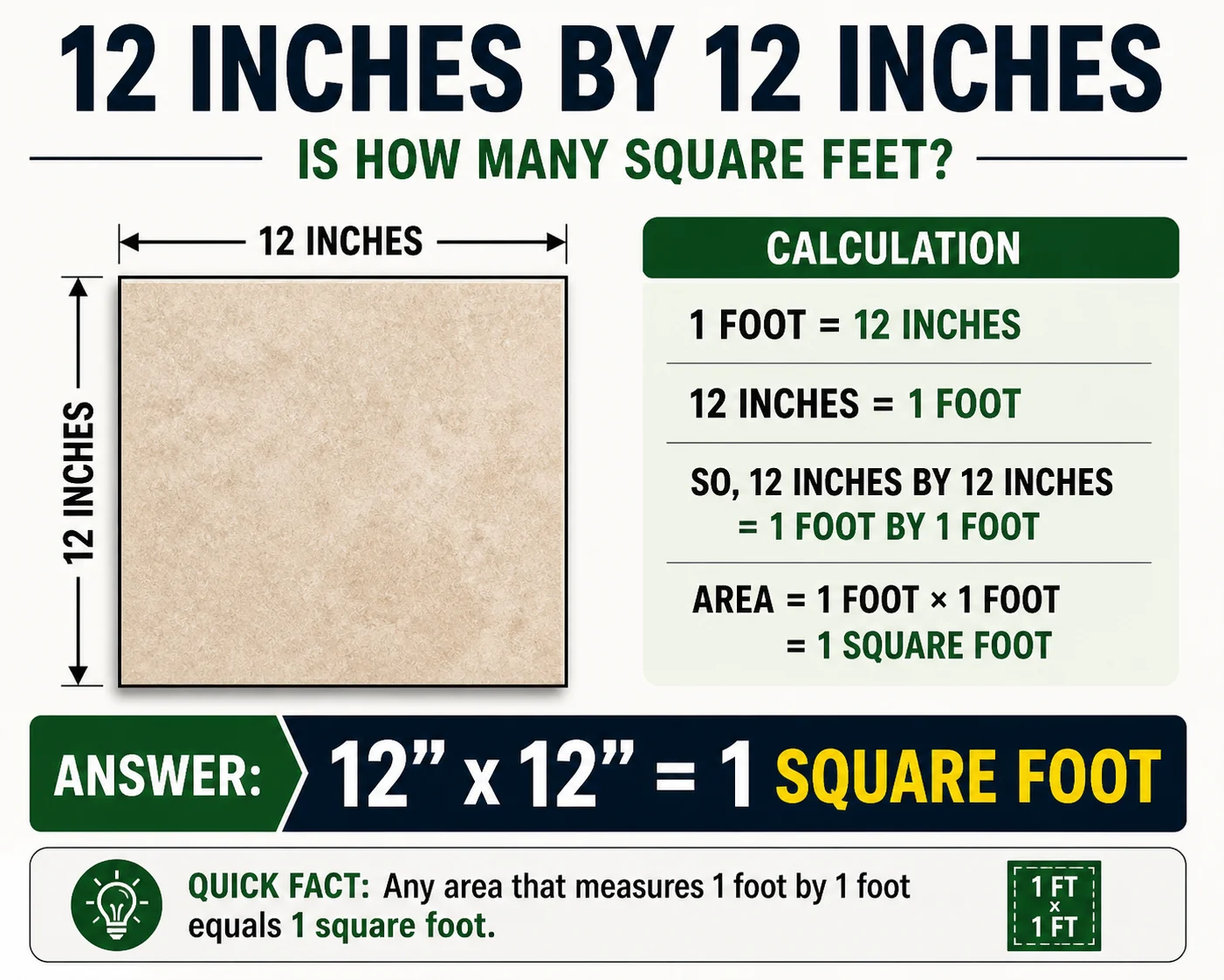 12 inches by 12 inches is how many square feet