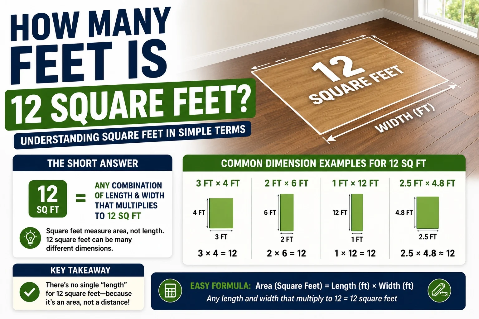How Many Feet Is 12 Square Feet