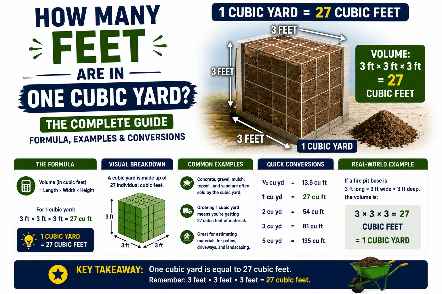 How Many Feet Are in One Cubic Yard