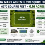 how many acres is 6970 square feet