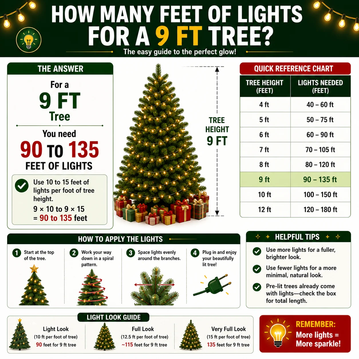 how many feet of lights for a 9ft tree